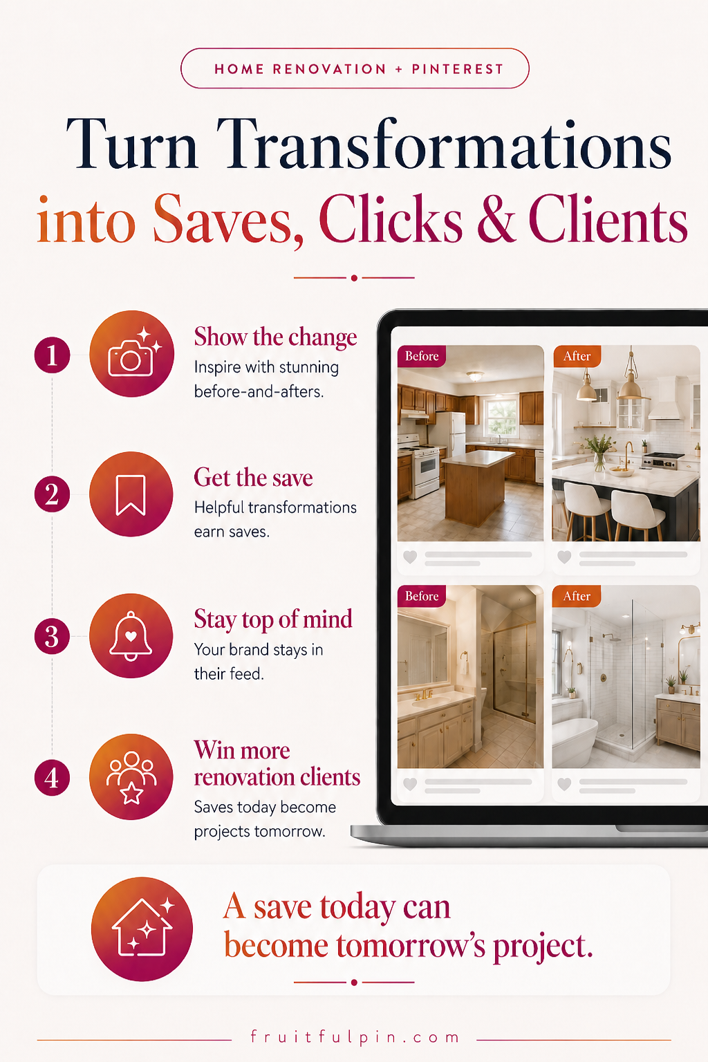 Fruitful Pin graphic showing how transformations can create saves, clicks, and client inquiries