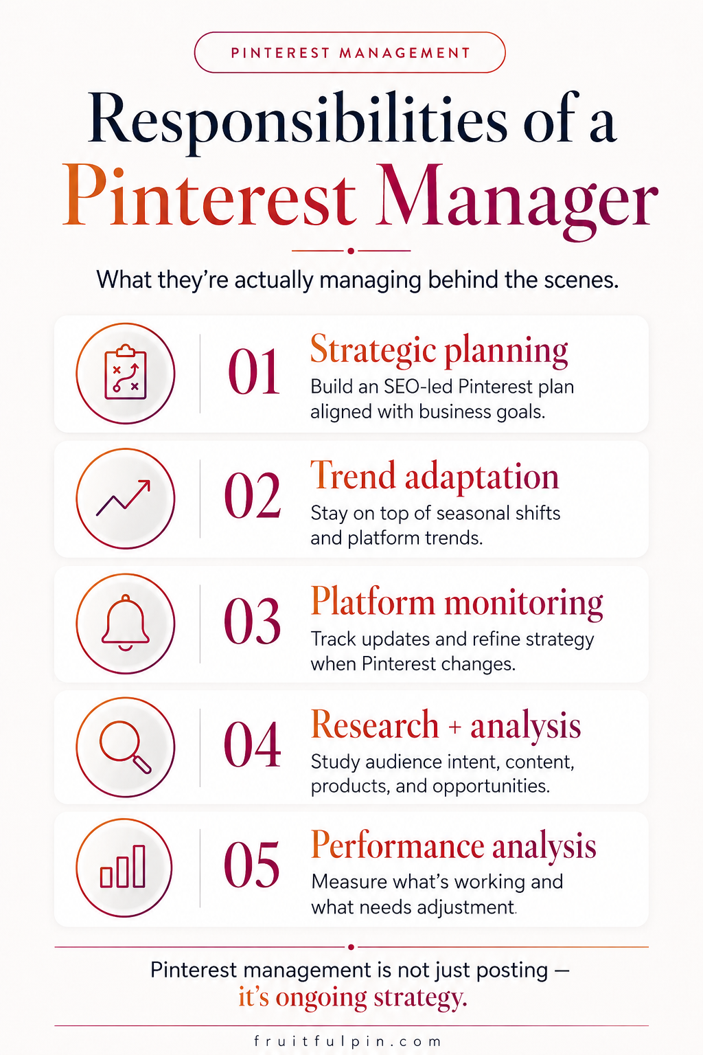 Fruitful Pin graphic showing ways to work with a Pinterest manager