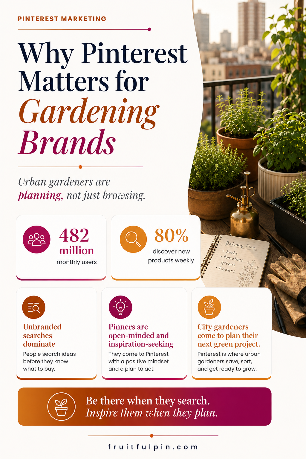 Fruitful Pin graphic about Pinterest marketing for urban gardening brands