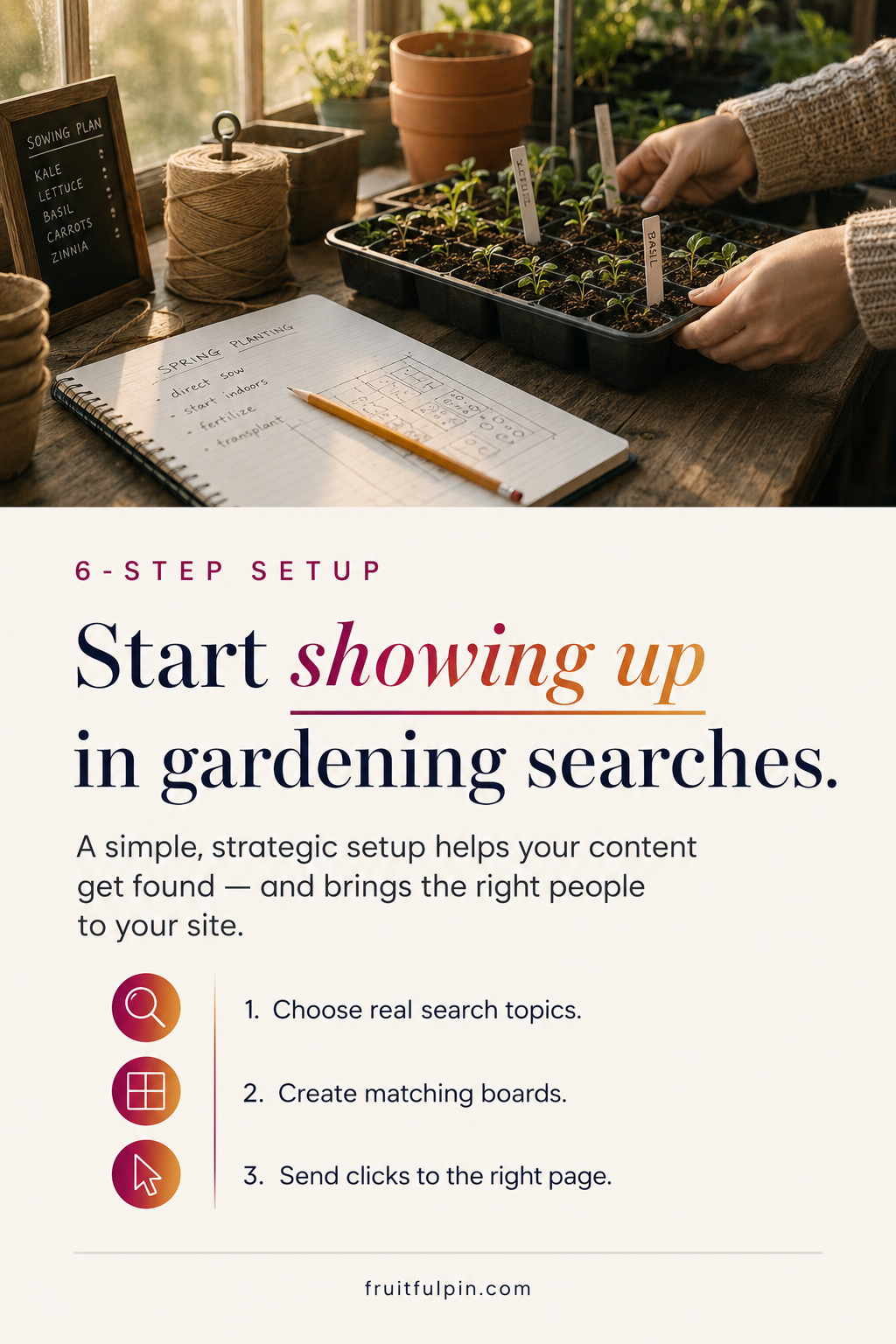 Fruitful Pin graphic showing a six-step setup for gardening content to show up in Pinterest searches