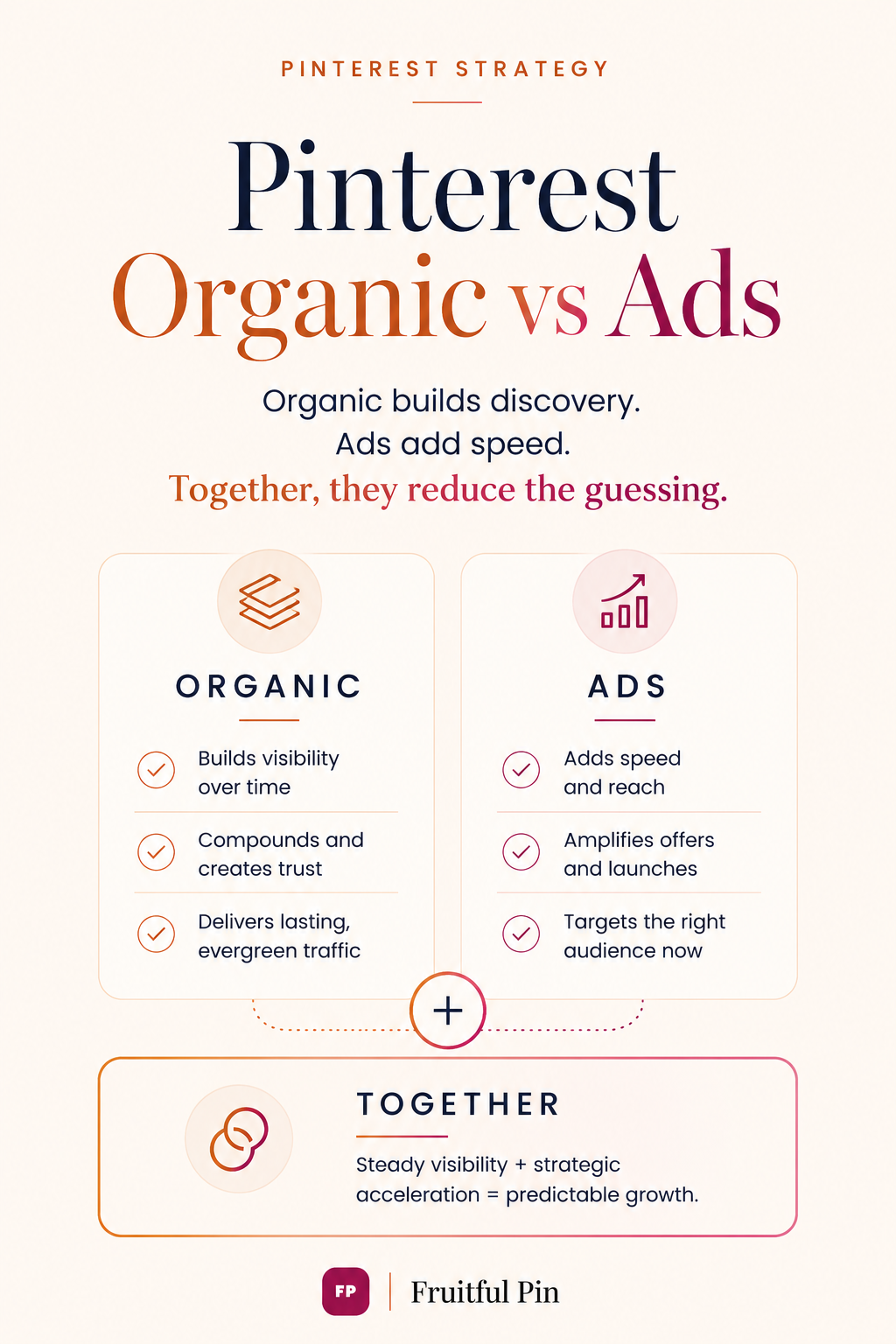 Fruitful Pin vertical graphic comparing Pinterest organic and Pinterest ads
